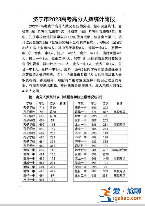 育才學校 升學 濟寧高中升學率排名？