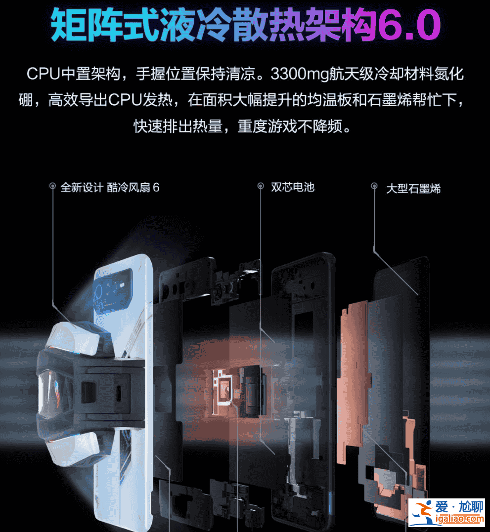 新年電競(jìng)旗艦推薦：ROG游戲手機(jī)6高配好價(jià)入手超值？